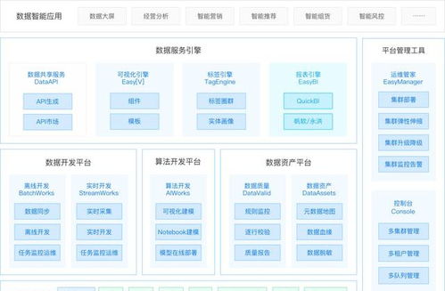 袋鼠云數(shù)棧通過信通院大數(shù)據(jù)產(chǎn)品能力評(píng)測，彰顯數(shù)據(jù)處理服務(wù)硬實(shí)力
